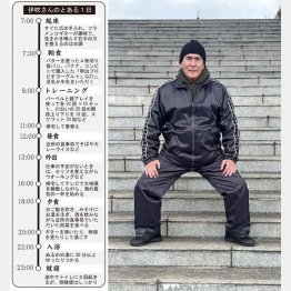 この階段を上り下り（Ｃ）日刊ゲンダイ