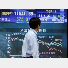 リーマン・ショックだって回復した（2008年）／（Ｃ）日刊ゲンダイ