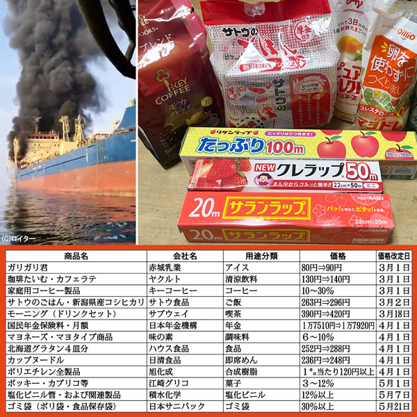 怒濤の値上げラッシュのご時世に朗報 “ゲリラ値下げ”に踏み切る企業は