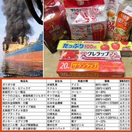 元凶はホルムズ海峡の情勢悪化（左上）、続々と値上げが始まっているが…（Ｃ）日刊ゲンダイ