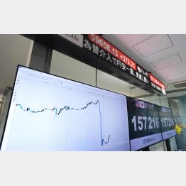 円相場は乱高下（Ｃ）共同通信社