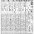 第27回 兵庫チャンピオンシップ（JpnⅡ）