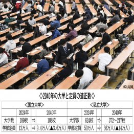共通テストだけで受験できる私立大学も…（Ｃ）日刊ゲンダイ