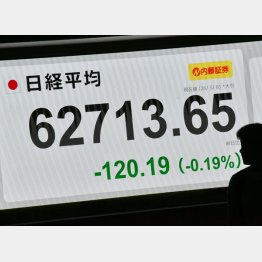 （Ｃ）日刊ゲンダイ