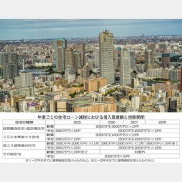 通勤条件を見直すのもひとつ（Ｃ）日刊ゲンダイ
