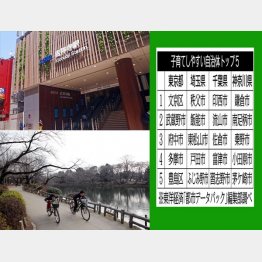 東京・武蔵野市は市独自の給付で“子育て支援”（Ｃ）日刊ゲンダイ