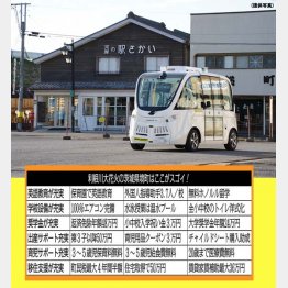 自動運転バスも走る茨城健境町（Ｃ）日刊ゲンダイ