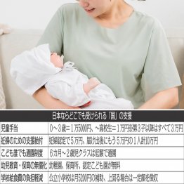日本ならどこでも受けられる「国」の支援