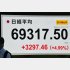 ムードばかり先行…（Ｃ）日刊ゲンダイ
