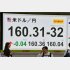 それでも「円安是正」はかなわない…（Ｃ）日刊ゲンダイ