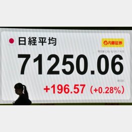 （Ｃ）日刊ゲンダイ