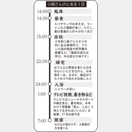 小椋さんのとある1日（Ｃ）日刊ゲンダイ