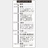 小椋さんのとある1日（Ｃ）日刊ゲンダイ