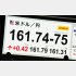 1ドル＝170円突破は目前…（Ｃ）日刊ゲンダイ