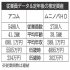 「アコム」と「ムニノバHD」（Ｃ）日刊ゲンダイ