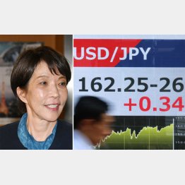 空前の円安進行でついに39年半ぶりの162円台へ。それでも抜本政策どころか、何もやらない（Ｃ）日刊ゲンダイ