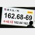 7月1日も円売りは止まらず（Ｃ）日刊ゲンダイ