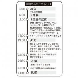 原田さんのとある1日（Ｃ）日刊ゲンダイ