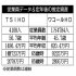 「TSIホールディングス」と「ワコールホールディングス」／（Ｃ）日刊ゲンダイ