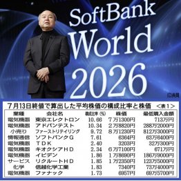 【表1】　（AIで「人間が頂点の時代終わる」と、講演するソフトバンクグループの孫正義会長兼社長＝上）／（Ｃ）日刊ゲンダイ