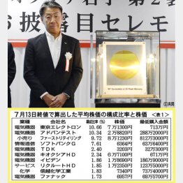 【表2】　（新半導体メモリーをお披露目するキオクシアの太田裕雄社長＝上）／（Ｃ）日刊ゲンダイ