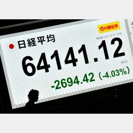 もっと下がる？（先週17日の終値）／（Ｃ）日刊ゲンダイ