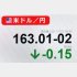 1986年12月以来の約39年7カ月ぶりの歴史的な円安…（Ｃ）日刊ゲンダイ
