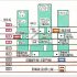 3つのアーバン・コアと鉄道の位置関係（Ｃ）日刊ゲンダイ