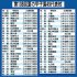 【第108回夏の甲子園49代表校】／（Ｃ）日刊ゲンダイ