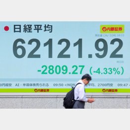相場は乱高下（Ｃ）日刊ゲンダイ