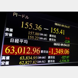 11兆円規模の為替介入も借金、リバースファシリティーを使ったのなら…（Ｃ）共同通信社