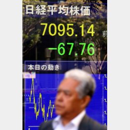 株価は右肩下がりだった…＝2008年10月（Ｃ）日刊ゲンダイ