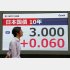 30年ぶりに3％台（Ｃ）共同通信社