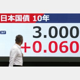 市場は冷ややか（Ｃ）共同通信社