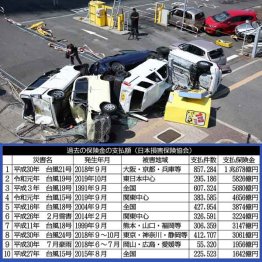 過去最大支払金額の災害は、2018年6月に発生した「台風21号」（同台風の強風で横転した車両＝上）／（Ｃ）日刊ゲンダイ