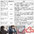 工夫が凝らされている商品が増えている（Ｃ）日刊ゲンダイ