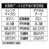 「トレンドマイクロ」と「デジタルアーツ」／（Ｃ）日刊ゲンダイ