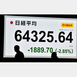 市場は波乱含み（Ｃ）日刊ゲンダイ