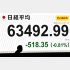 連日続落、この先日本株はどうなる？（Ｃ）日刊ゲンダイ