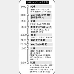 小林さんのとある1日（Ｃ）日刊ゲンダイ