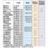【別表】激ヤバ23人（Ｃ）日刊ゲンダイ