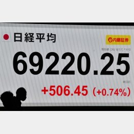 （Ｃ）日刊ゲンダイ