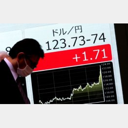 120円台だったのはわずか4年前（Ｃ）日刊ゲンダイ