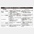 薬剤のメリット・デメリット（Ｃ）日刊ゲンダイ