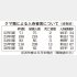 クマ類による人身被害について（Ｃ）日刊ゲンダイ