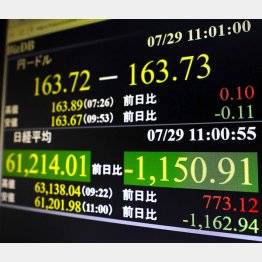 円安基調は変わっていない（Ｃ）共同通信社