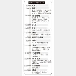 髙嶋さんのとある1日（Ｃ）日刊ゲンダイ