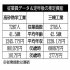 「高砂熱学工業」と「三機工業」／（Ｃ）日刊ゲンダイ