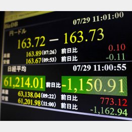 急激な円高になるのは…（Ｃ）共同通信社