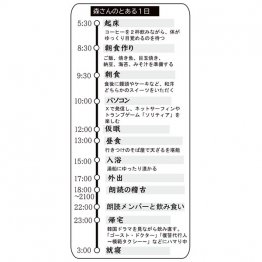 森さんのとある1日（Ｃ）日刊ゲンダイ